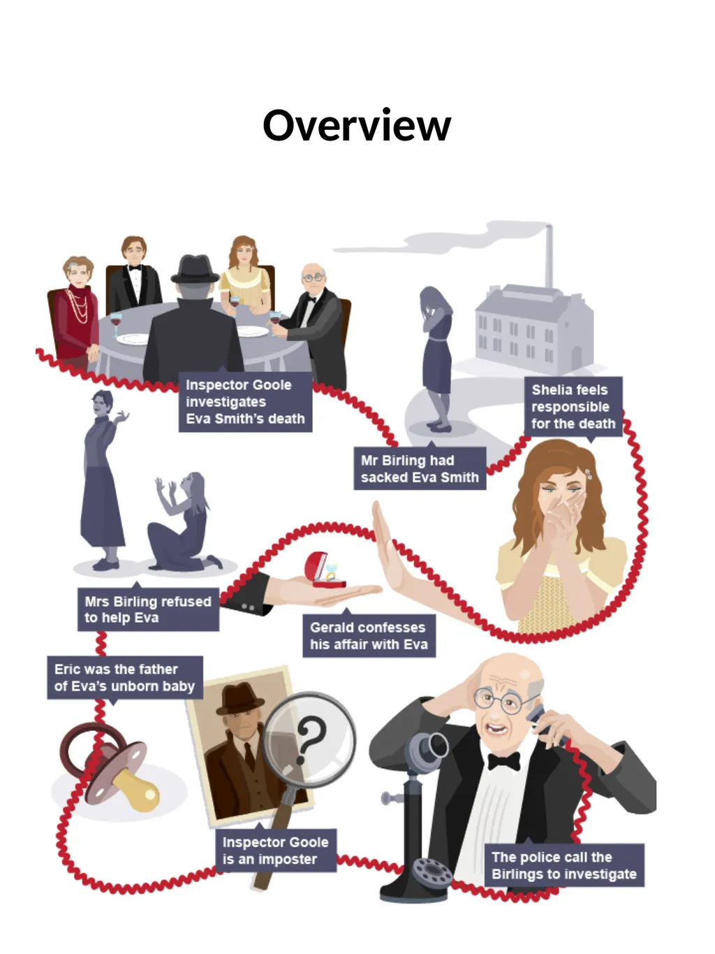 Revision Pack: Literature Paper Two An Inspector - slide 5 of 72