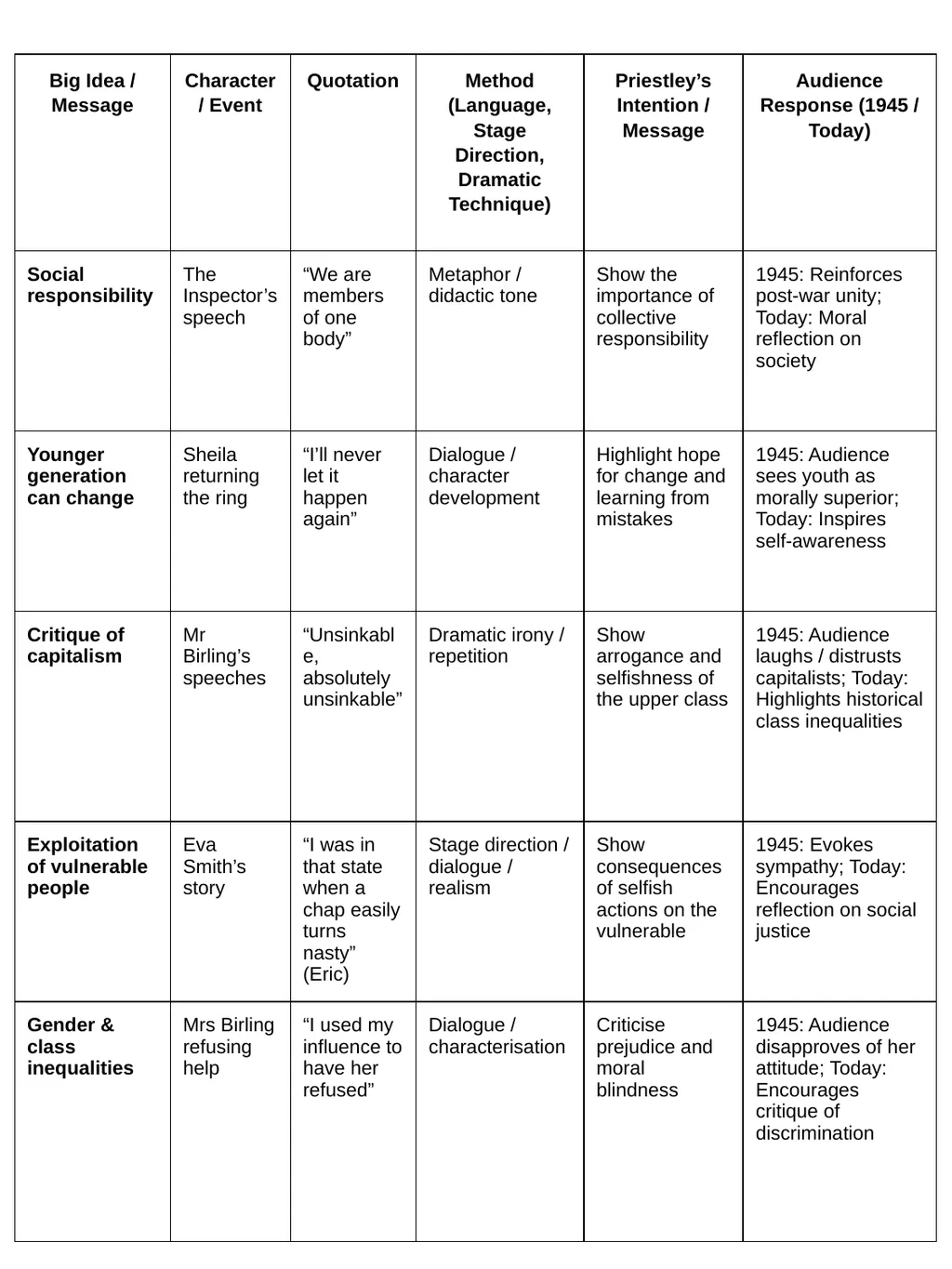 Revision Pack: Literature Paper Two An Inspector - slide 15 of 72