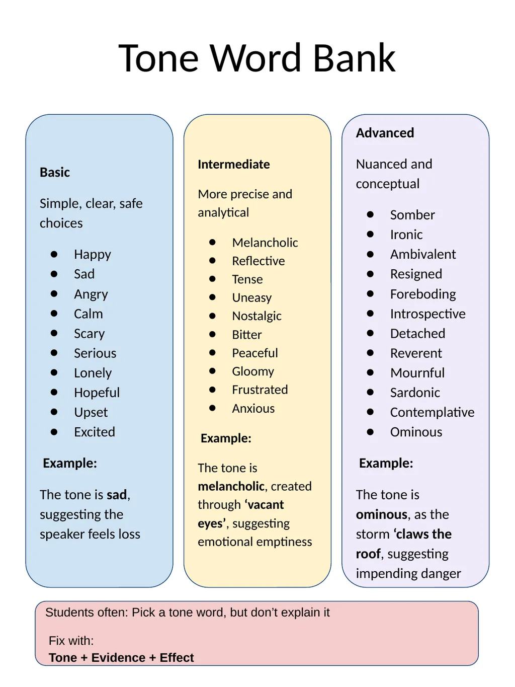 Revision Pack: Literature Paper Two An Inspector - slide 55 of 72