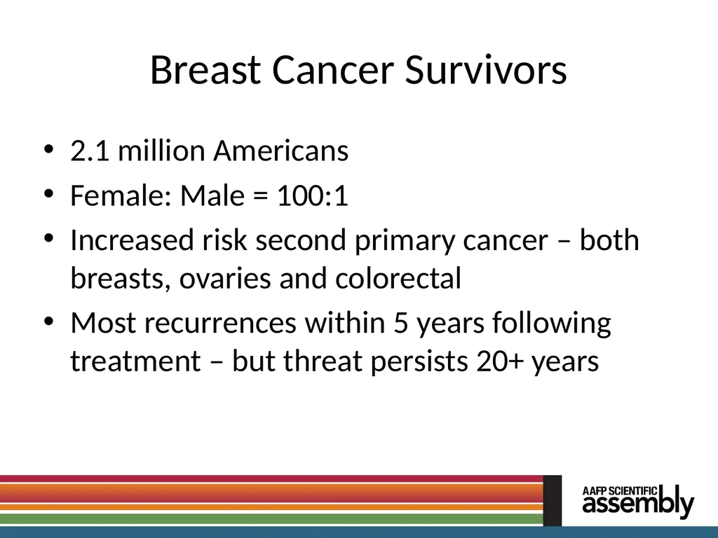 The Care of Cancer Survivors Pamela L. Pentin, JD, - slide 12 of 44
