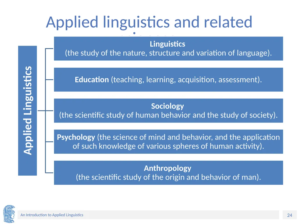 Applied Linguistics to Foreign Language Teaching - slide 24 of 39