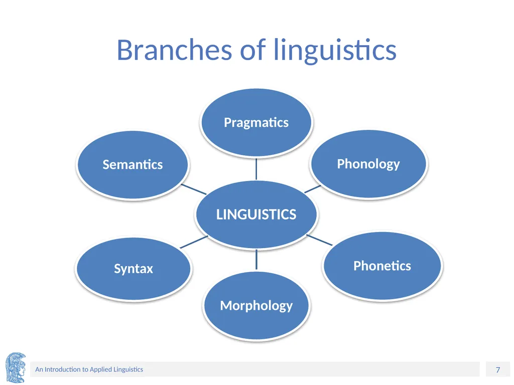 Applied Linguistics to Foreign Language Teaching - slide 7 of 39