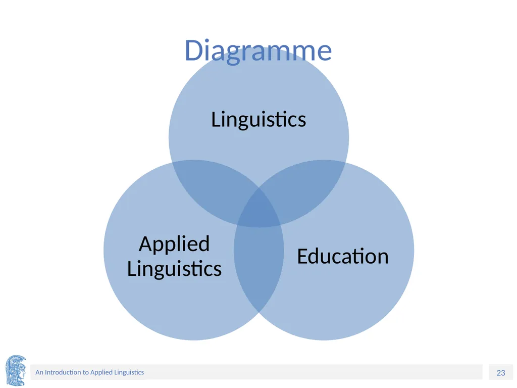 Applied Linguistics to Foreign Language Teaching - slide 23 of 39