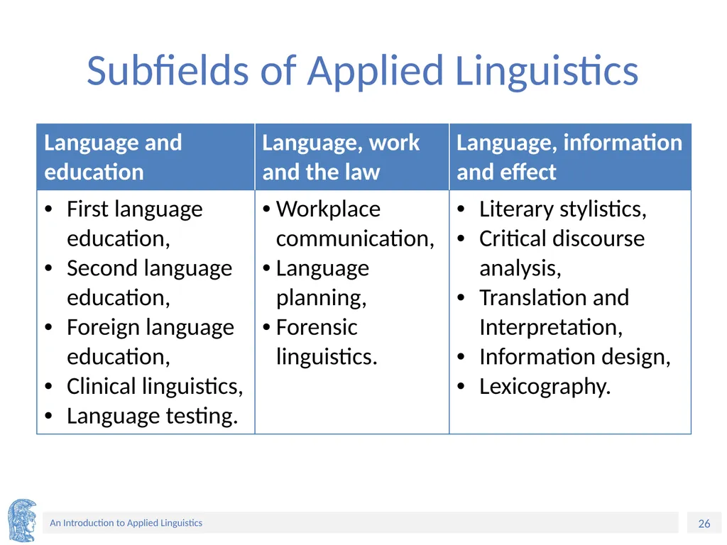 Applied Linguistics to Foreign Language Teaching - slide 26 of 39