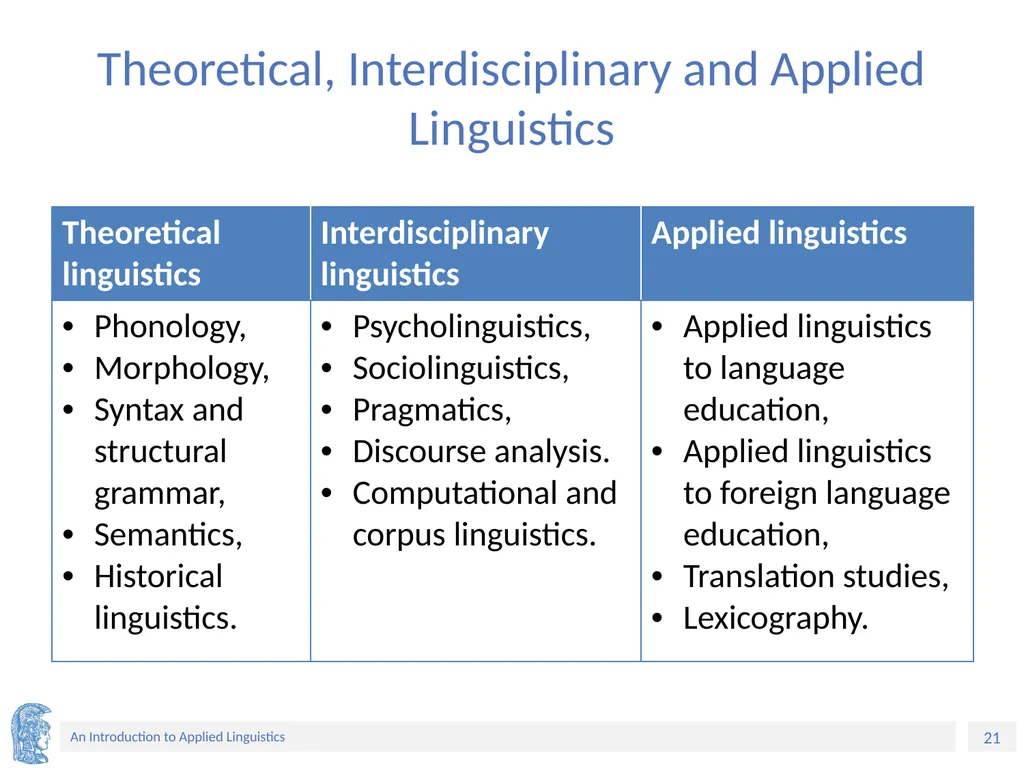 Applied Linguistics to Foreign Language Teaching - slide 21 of 39