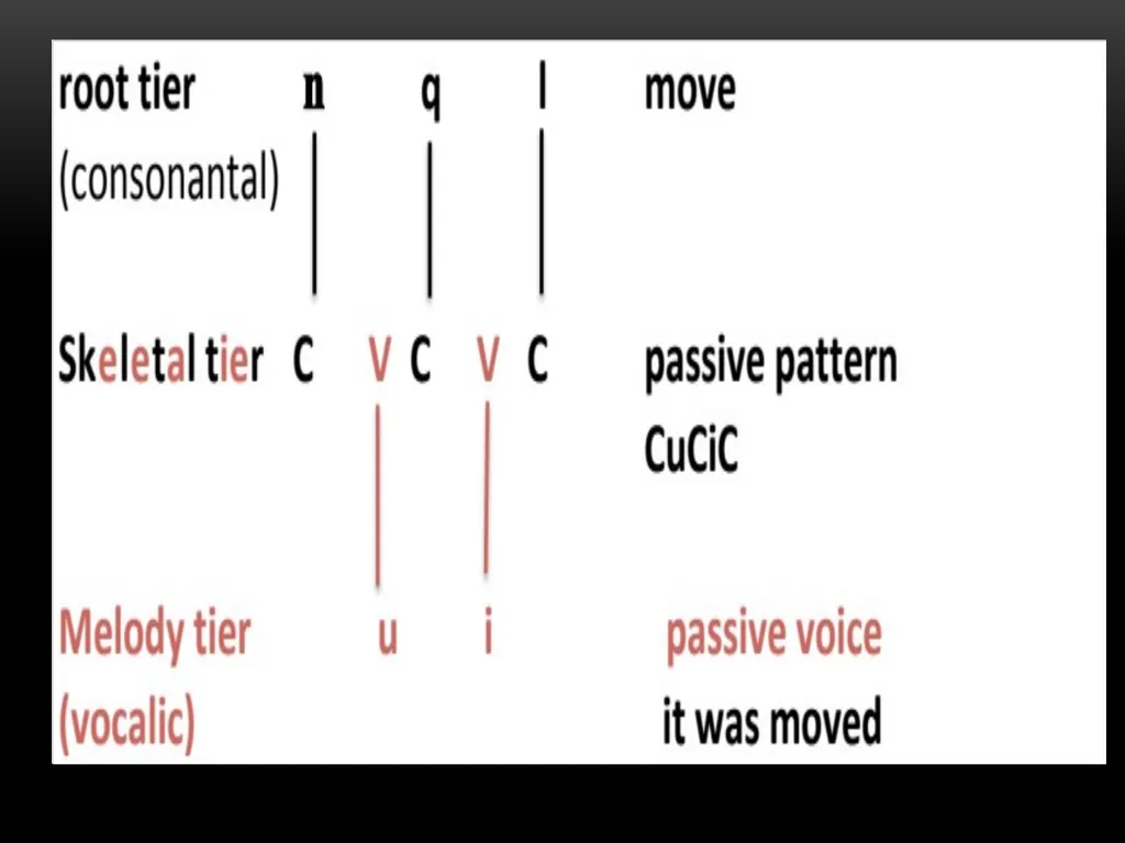 A Prosodic Theory of Nonconcatenative Morphology - slide 25 of 47