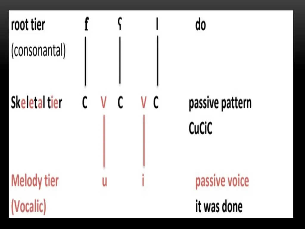 A Prosodic Theory of Nonconcatenative Morphology - slide 27 of 47