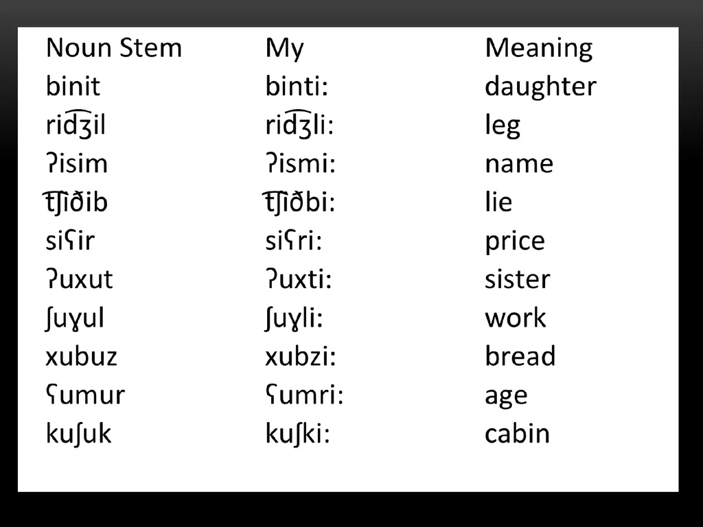 A Prosodic Theory of Nonconcatenative Morphology - slide 34 of 47