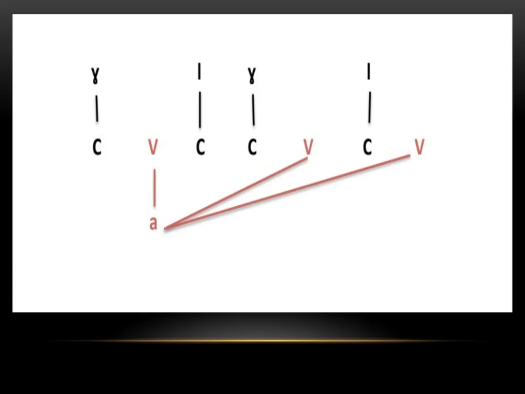 A Prosodic Theory of Nonconcatenative Morphology - slide 47 of 47