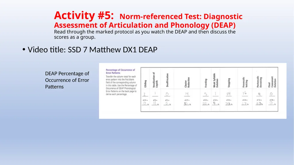 Activity #5: Norm-referenced Test: Diagnostic - slide 1 of 8