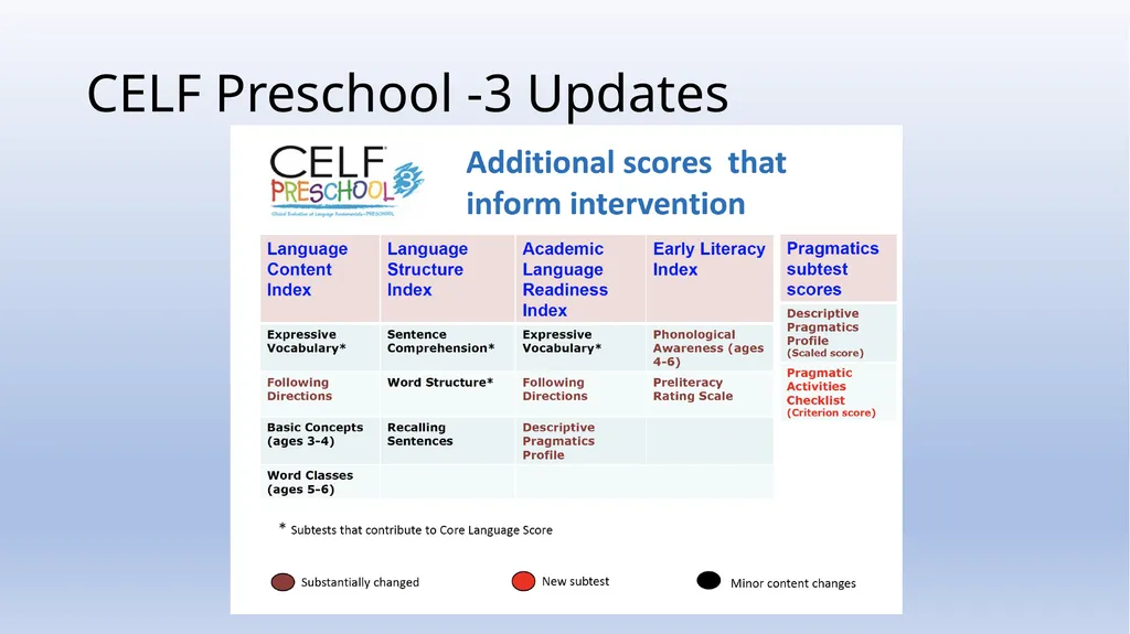Activity #5: Norm-referenced Test: Diagnostic - slide 4 of 8