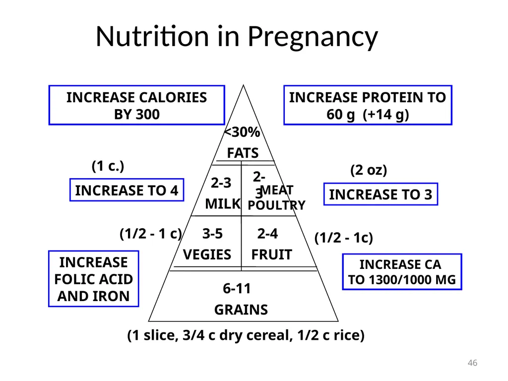 Objectives Menstruation Hormone function - slide 46 of 58