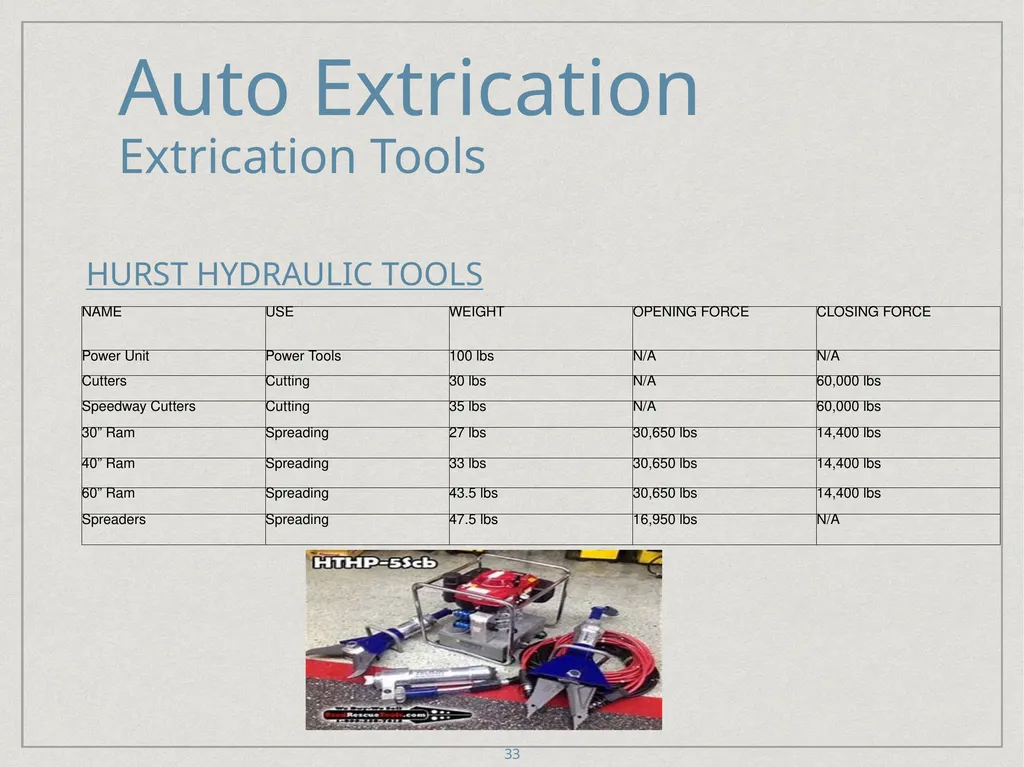 Auto Extrication FFDSD ACADEMY ORIENTATION 16 1 - slide 33 of 122