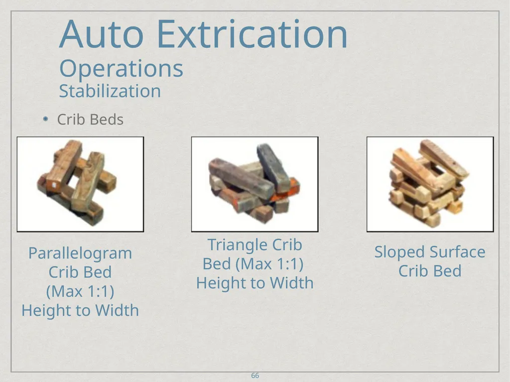 Auto Extrication FFDSD ACADEMY ORIENTATION 16 1 - slide 66 of 122