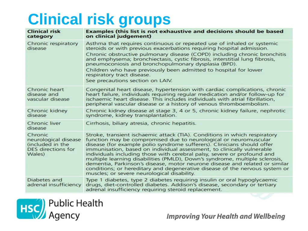 Childhood Influenza (flu) Immunisation Programme - slide 20 of 57