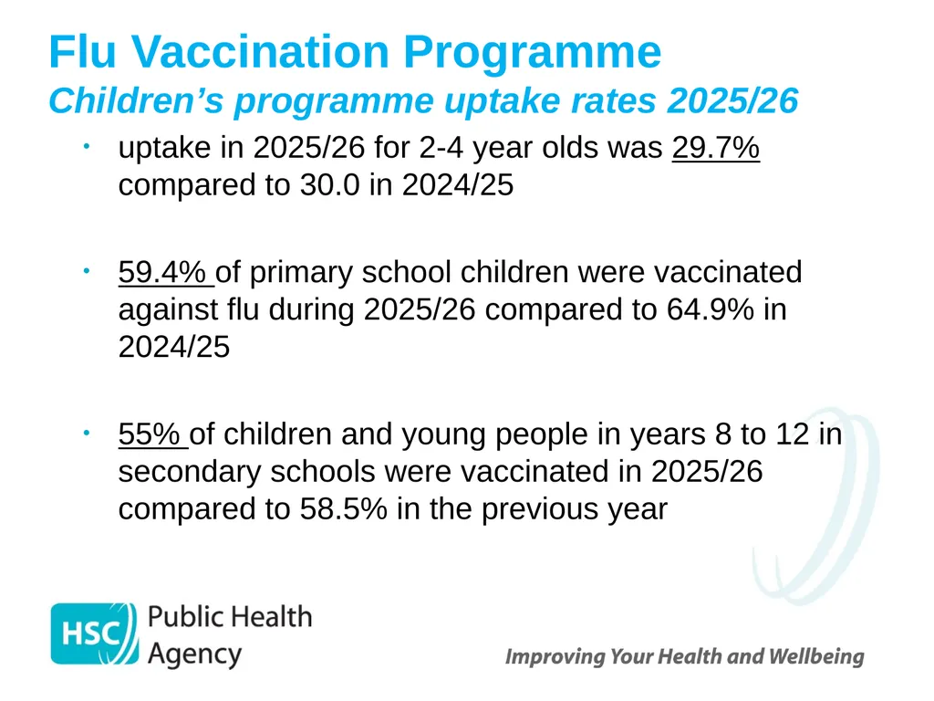Childhood Influenza (flu) Immunisation Programme - slide 22 of 57