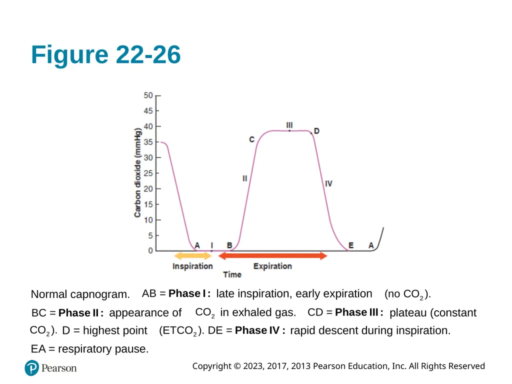 Paramedic Care: Principles & Practice Sixth - slide 72 of 87