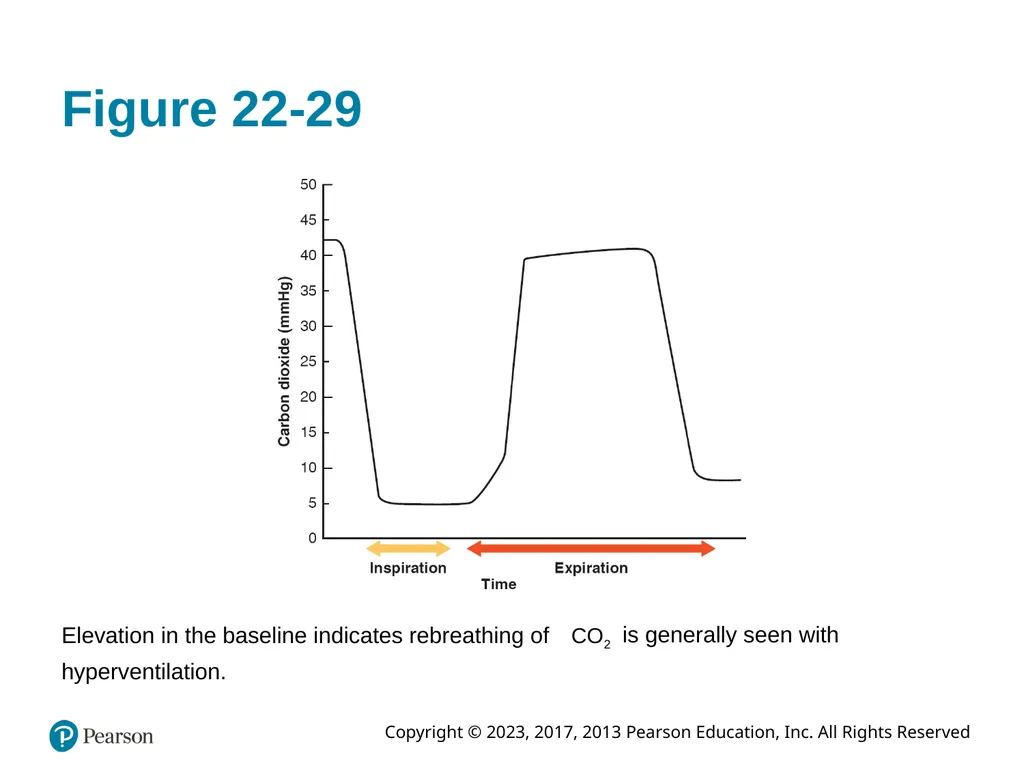 Paramedic Care: Principles & Practice Sixth - slide 77 of 87