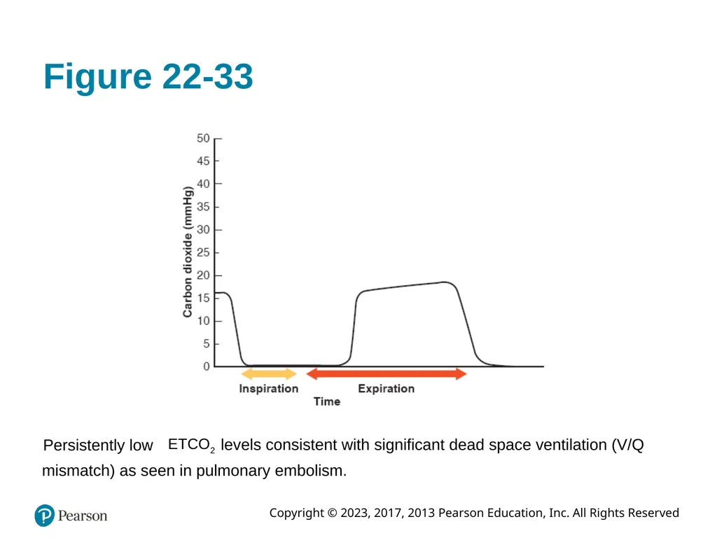 Paramedic Care: Principles & Practice Sixth - slide 81 of 87
