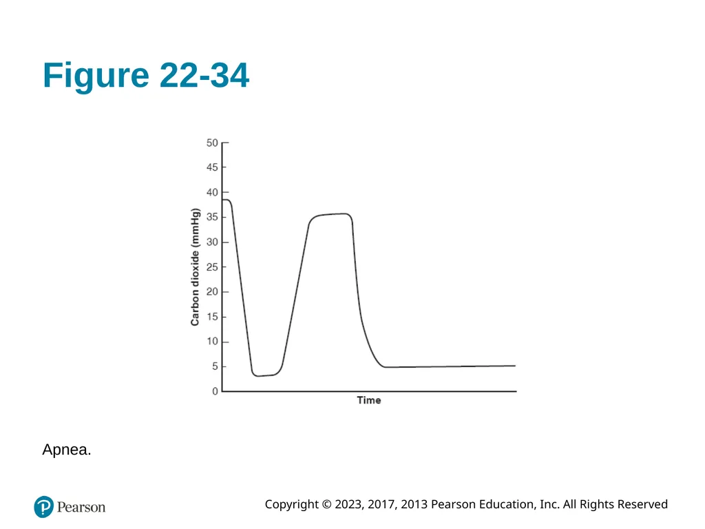 Paramedic Care: Principles & Practice Sixth - slide 82 of 87