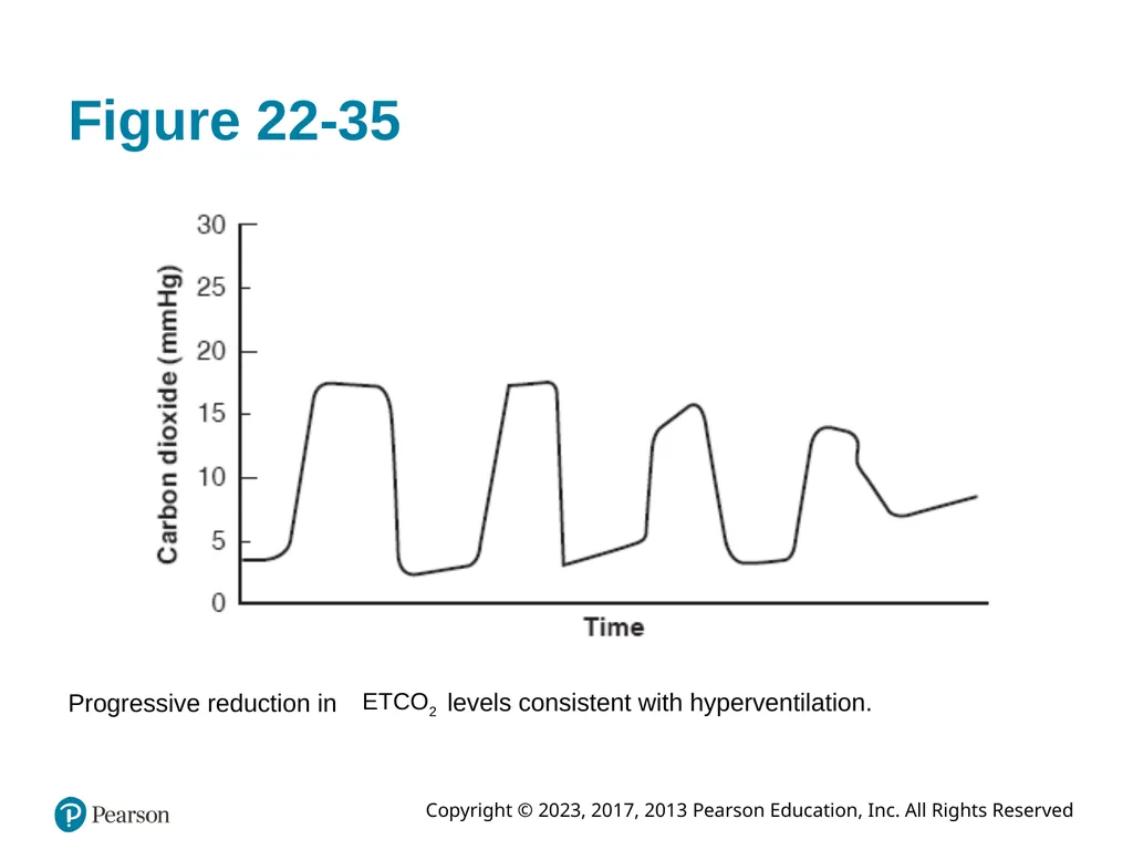 Paramedic Care: Principles & Practice Sixth - slide 83 of 87