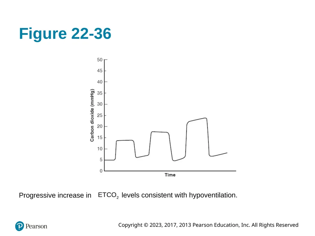 Paramedic Care: Principles & Practice Sixth - slide 84 of 87