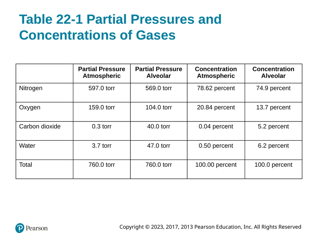 Paramedic Care: Principles & Practice Sixth - slide 28 of 87