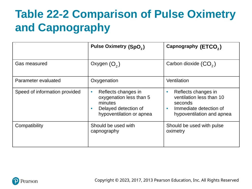 Paramedic Care: Principles & Practice Sixth - slide 54 of 87
