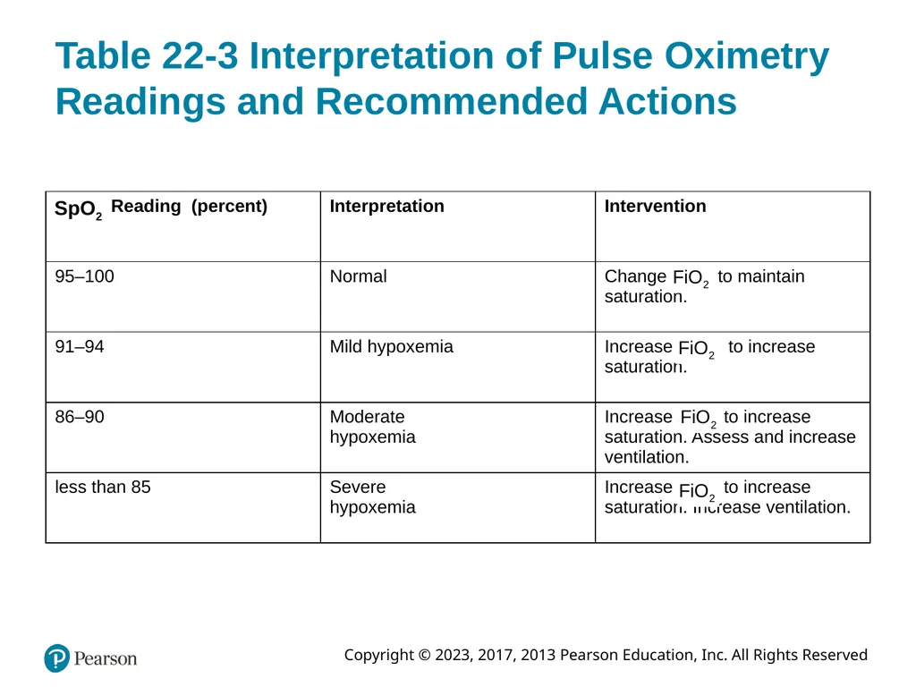 Paramedic Care: Principles & Practice Sixth - slide 52 of 87
