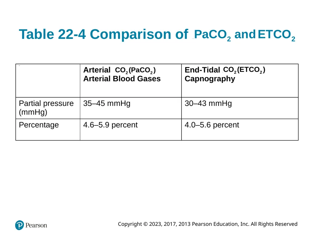 Paramedic Care: Principles & Practice Sixth - slide 59 of 87