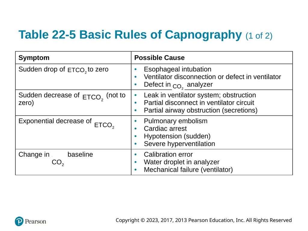 Paramedic Care: Principles & Practice Sixth - slide 60 of 87