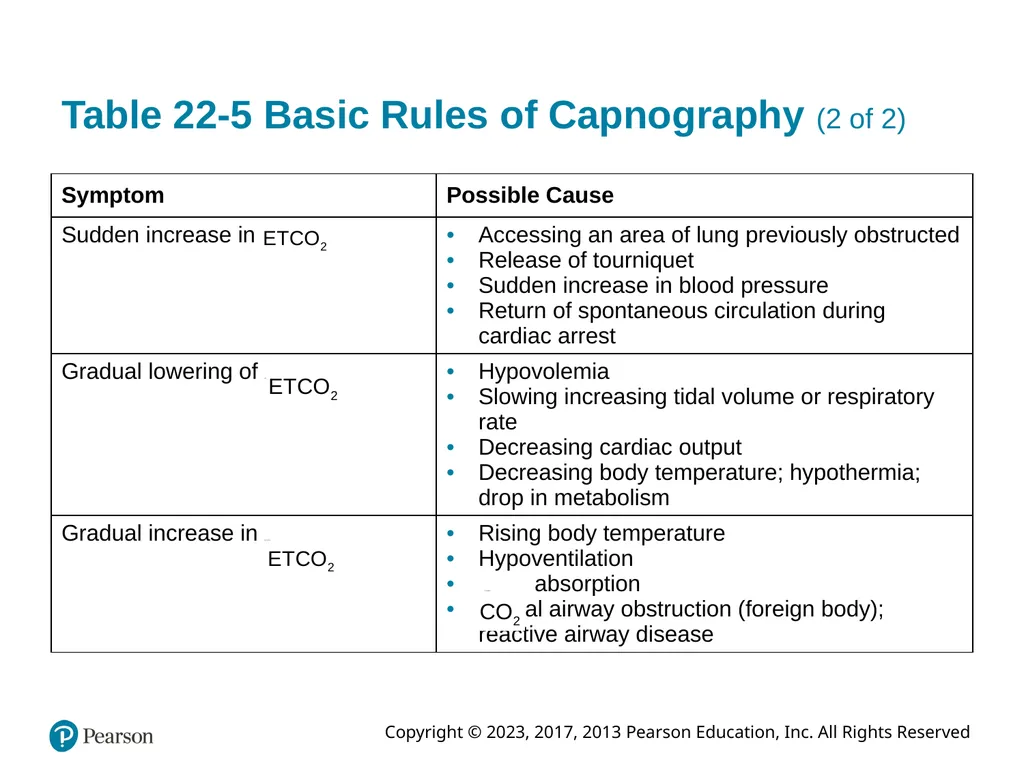 Paramedic Care: Principles & Practice Sixth - slide 61 of 87