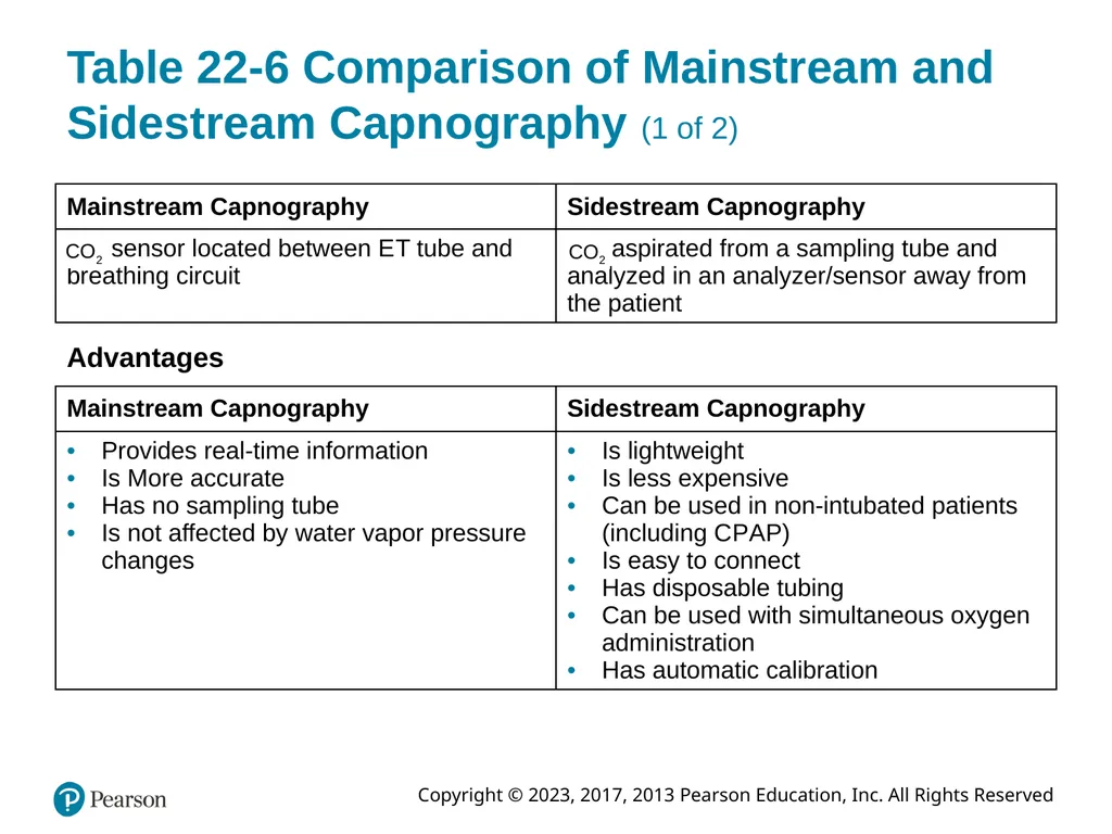 Paramedic Care: Principles & Practice Sixth - slide 65 of 87