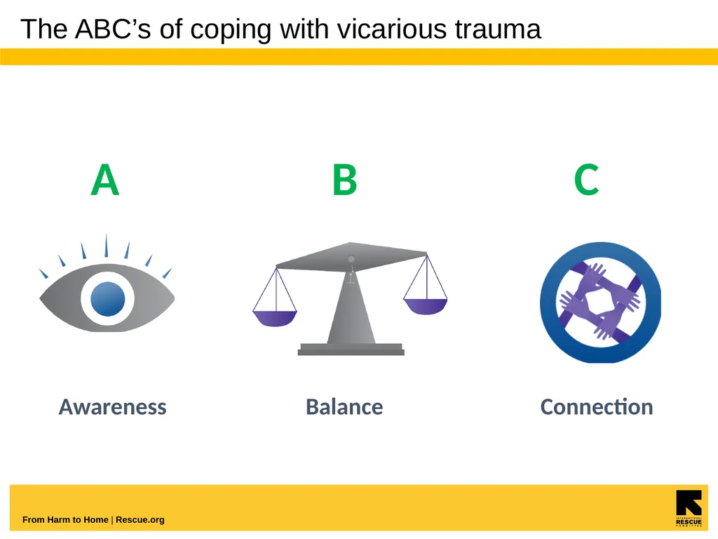 Understanding And Coping With Vicarious Trauma - slide 18 of 27