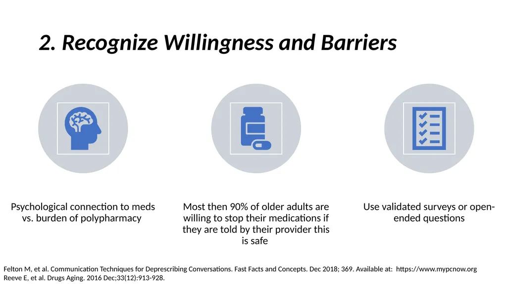 Having the Deprescribing Discussion: Empowering - slide 9 of 34