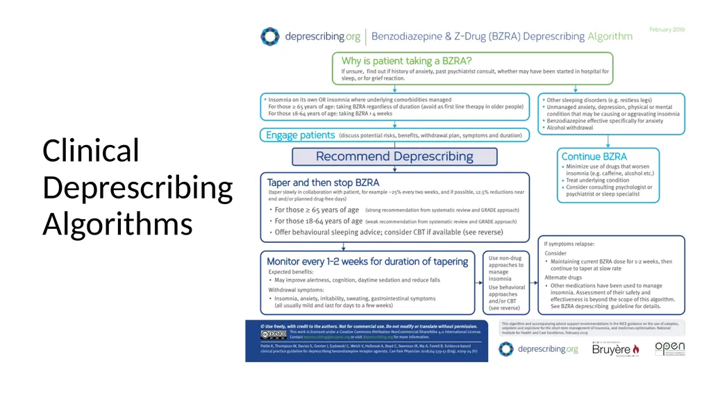 Having the Deprescribing Discussion: Empowering - slide 15 of 34