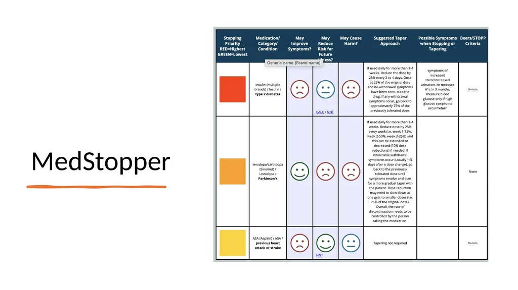 Having the Deprescribing Discussion: Empowering - slide 22 of 34