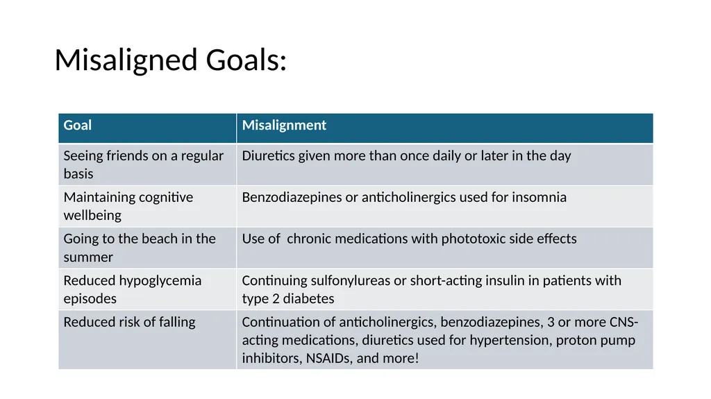 Having the Deprescribing Discussion: Empowering - slide 27 of 34