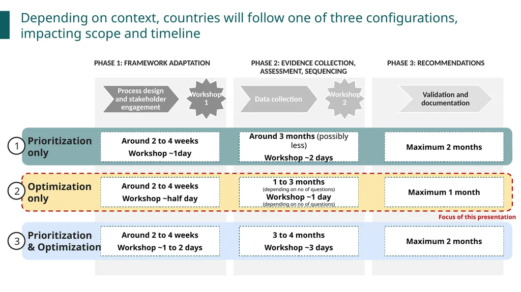 VPOP – Optimization tool Stakeholders engagement - slide 7 of 17