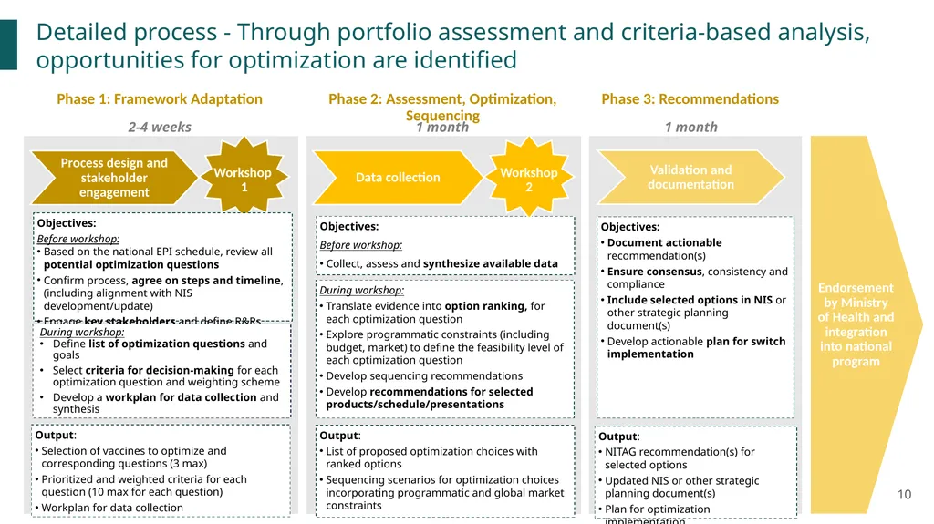 VPOP – Optimization tool Stakeholders engagement - slide 10 of 17