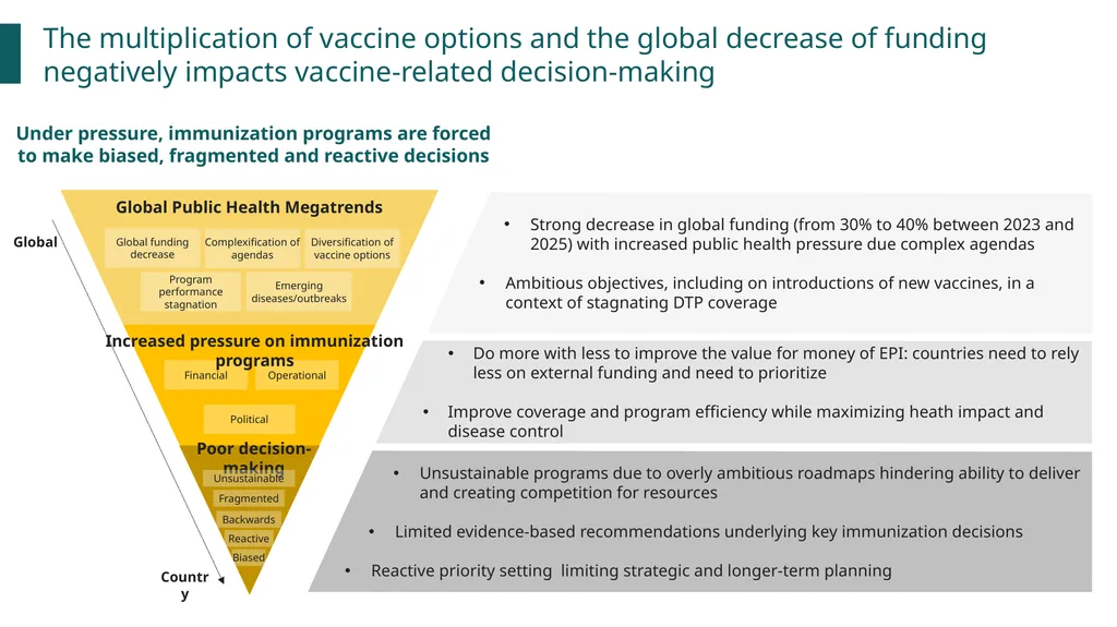 VPOP – Optimization tool Stakeholders engagement - slide 3 of 17