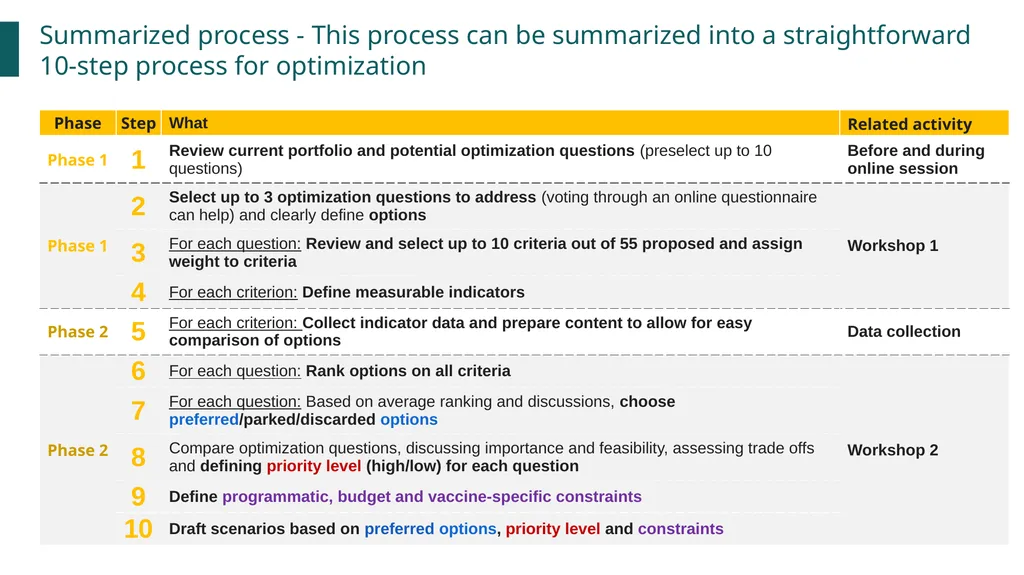 VPOP – Optimization tool Stakeholders engagement - slide 9 of 17