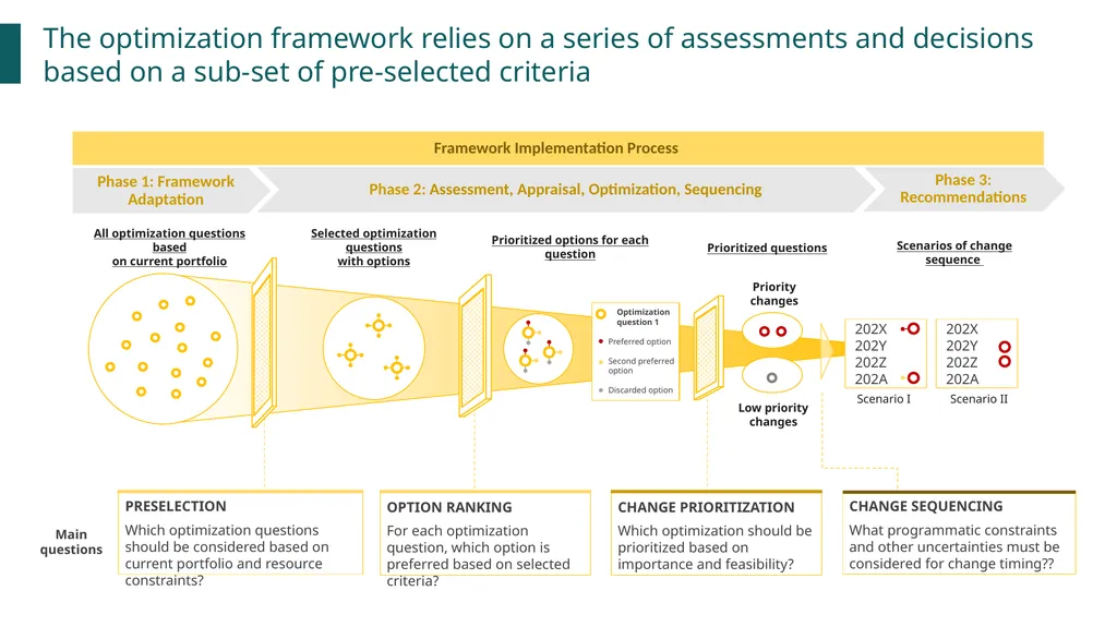 VPOP – Optimization tool Stakeholders engagement - slide 8 of 17