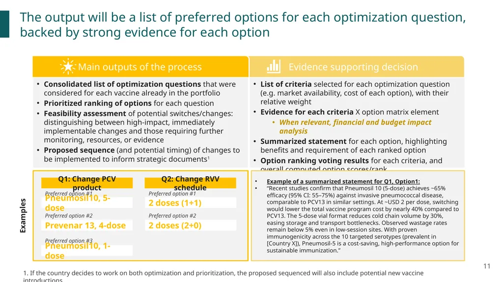 VPOP – Optimization tool Stakeholders engagement - slide 11 of 17