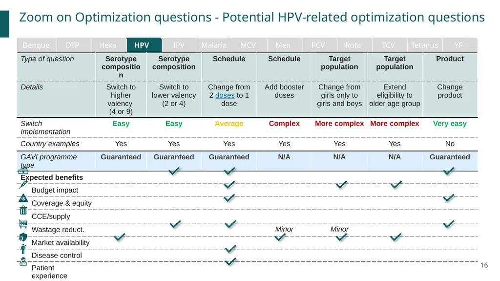 VPOP – Optimization tool Stakeholders engagement - slide 16 of 17