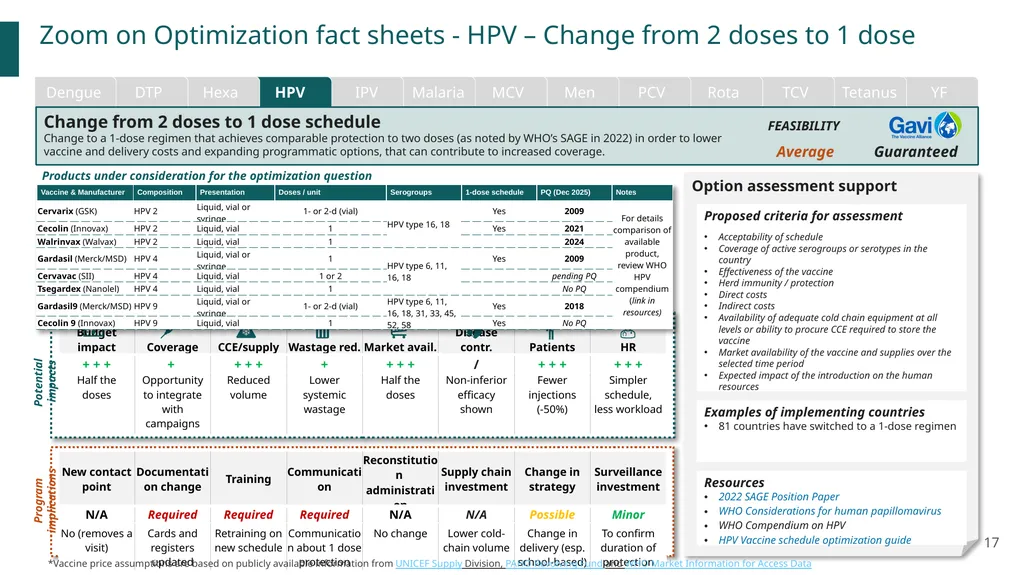 VPOP – Optimization tool Stakeholders engagement - slide 17 of 17