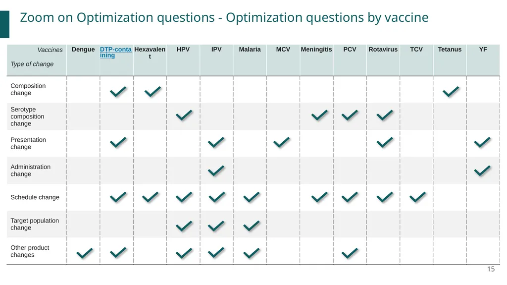 VPOP – Optimization tool Stakeholders engagement - slide 15 of 17