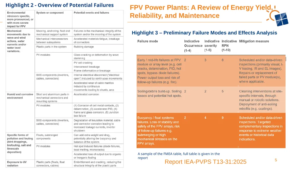 Floating Photovoltaic Power Plants: A Review of - slide 5 of 5