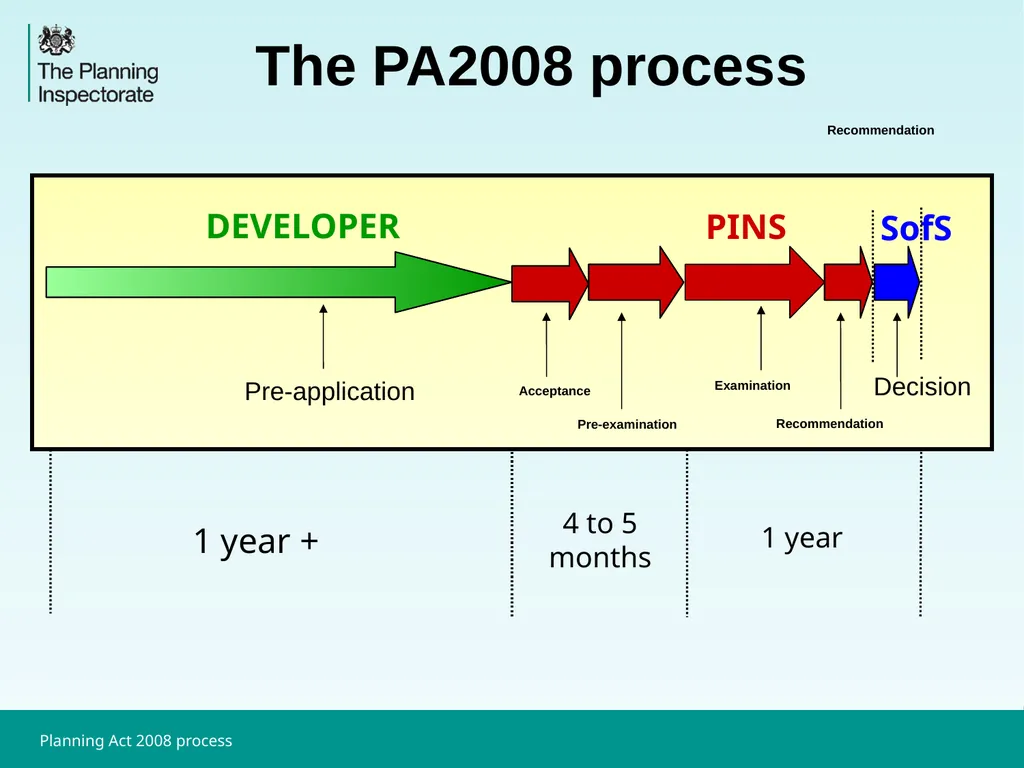 Martin Almond Operations Manager - National - slide 3 of 14