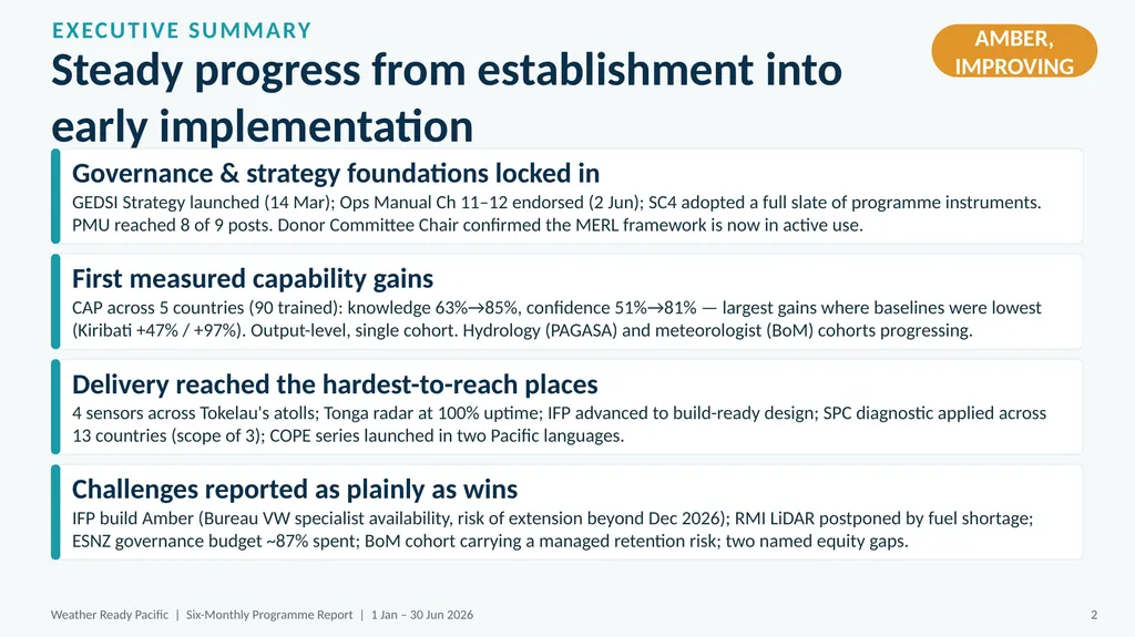 WEATHER READY PACIFIC Six-Monthly Programme Report - slide 3 of 27